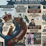 bureaucracy